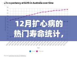 揭秘十二月扩心病患者生存数据,深度解析寿命统计,为你的健康护航!