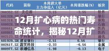 揭秘十二月扩心病患者生存数据,深度解析寿命统计,为你的健康护航!