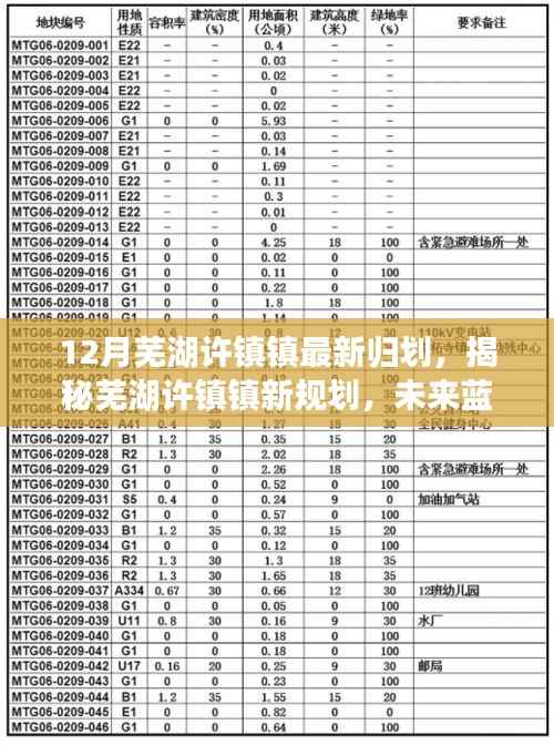 揭秘芜湖许镇镇新规划,未来蓝图的展望与最新归划分析