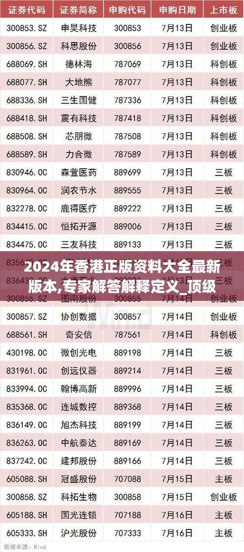 2024年香港正版资料大全最新版本,专家解答解释定义_顶级版38.950-8