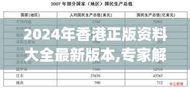 2024年香港正版资料大全最新版本,专家解答解释定义_顶级版38.950-8