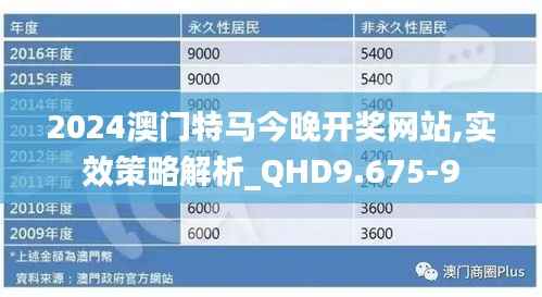 2024澳门特马今晚开奖网站,实效策略解析_QHD9.675-9
