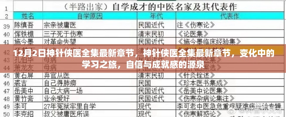 神针侠医全集最新章节,自信与成就感的源泉,变化中的学习之旅开启时刻
