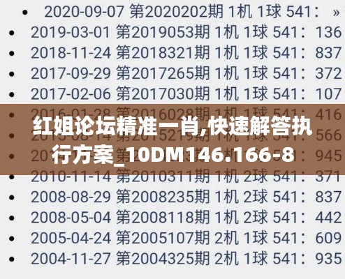红姐论坛精准一肖,快速解答执行方案_10DM146.166-8