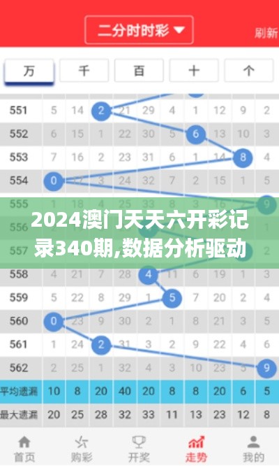 2024澳门天天六开彩记录340期,数据分析驱动执行_Console97.179-1