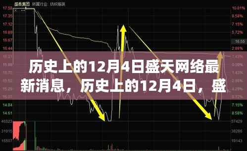 盛天网络,历史上的12月4日的新篇章与学习变革的励志之旅