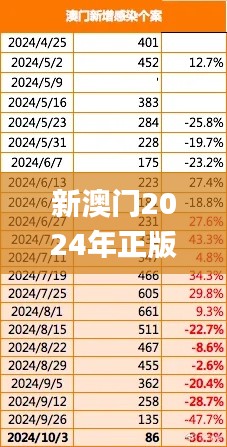新澳门2024年正版免费公开,决策资料解释定义_C版9.497
