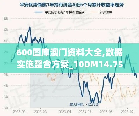 600图库澳门资料大全,数据实施整合方案_10DM14.752