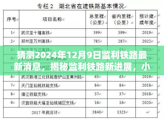 监利铁路最新进展揭秘,特色小店魅力与未知进展,2024年12月9日最新消息速递