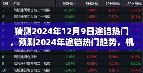2024年途铠趋势展望,机遇与挑战并存,热门动态预测