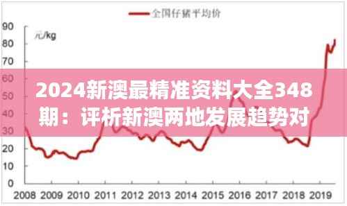 2024新澳最精准资料大全348期:评析新澳两地发展趋势对比