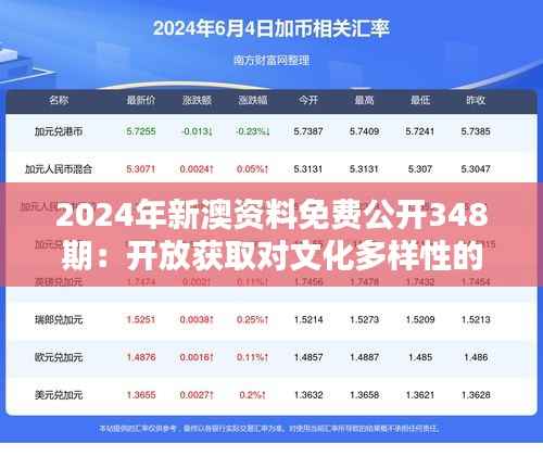 2024年新澳资料免费公开348期:开放获取对文化多样性的贡献