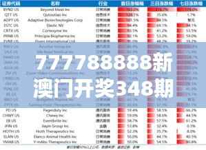 777788888新澳门开奖348期：细数往期开奖规律