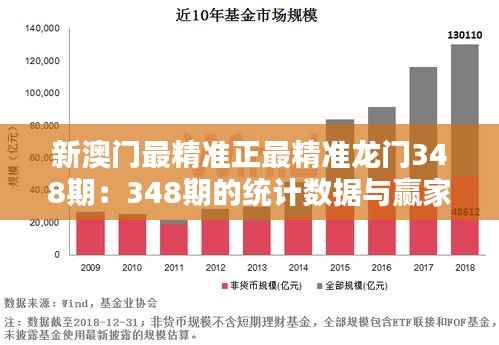 新澳门最精准正最精准龙门348期:348期的统计数据与赢家心态