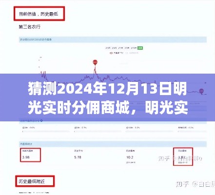 明光实时分佣商城入门操作详解与未来趋势预测,2024年12月13日指南