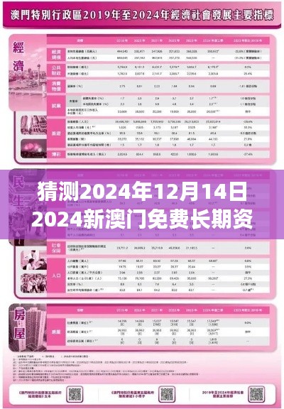 猜测2024年12月14日2024新澳门免费长期资料:澳门教育事业的投资前景