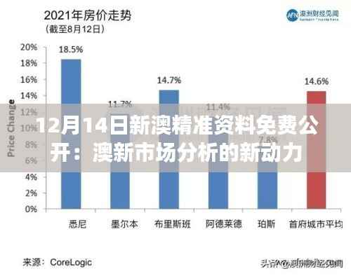 12月14日新澳精准资料免费公开:澳新市场分析的新动力