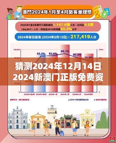 猜测2024年12月14日2024新澳门正版免费资本车:澳门新经济模式的探索