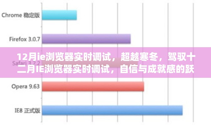 驾驭寒冬,十二月IE浏览器实时调试的跃迁之旅