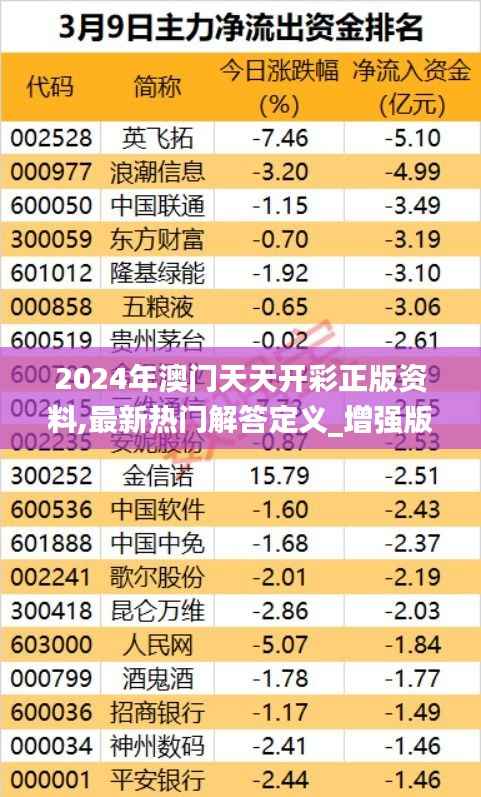 2024年澳门天天开彩正版资料,最新热门解答定义_增强版3.430