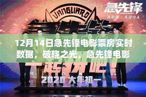 急先锋电影票房背后的励志故事与变化力量,实时数据与破晓之光