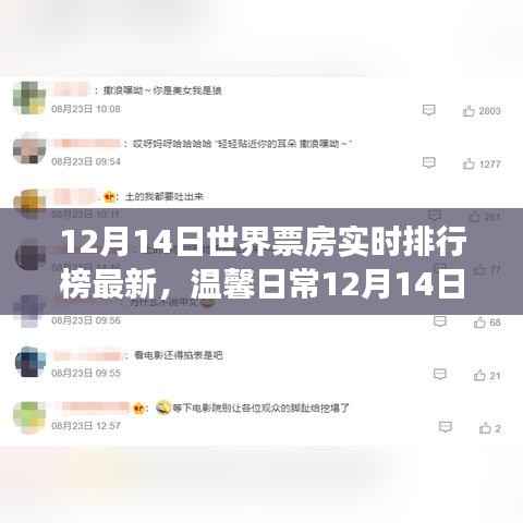 暖心相伴,电影之夜与票房实时排行榜的奇妙故事(附最新世界票房排行榜)