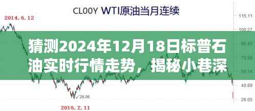 揭秘特色小店与预测标普石油行情走势的神秘沙龙,2024年12月18日实时行情展望。
