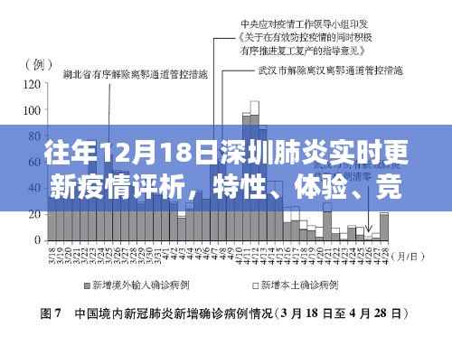 深圳肺炎疫情评析,特性、体验、竞品对比与用户群体深度分析(往年12月18日实时更新)