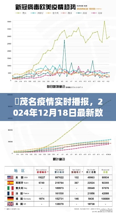 茂名疫情最新实时播报,2024年12月18日数据揭秘
