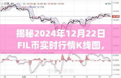 揭秘,FIL币实时行情K线图深度解析与未来走势预测(2024年12月22日)