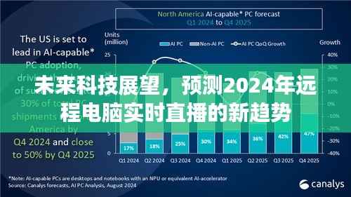 未来科技展望,揭秘2024年远程电脑实时直播的新趋势