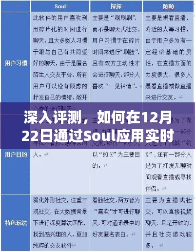 深度解析,Soul应用如何在12月22日实现好友实时位置追踪?特性、体验、竞品对比及用户洞察