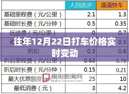 打车价格实时变动提醒,历年数据对比解析