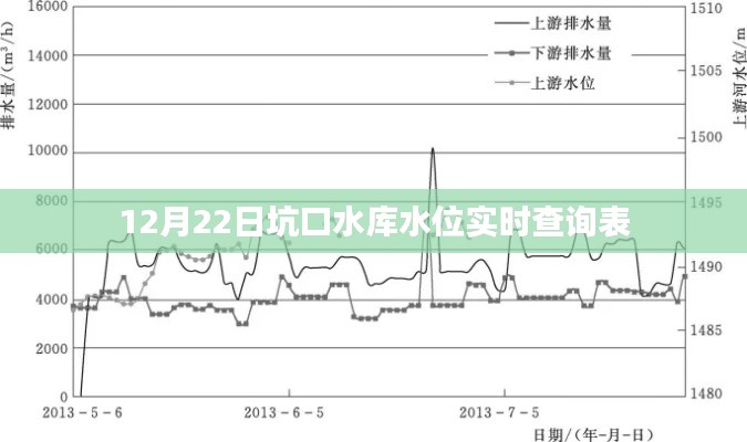 坑口水库水位实时查询表(最新更新)