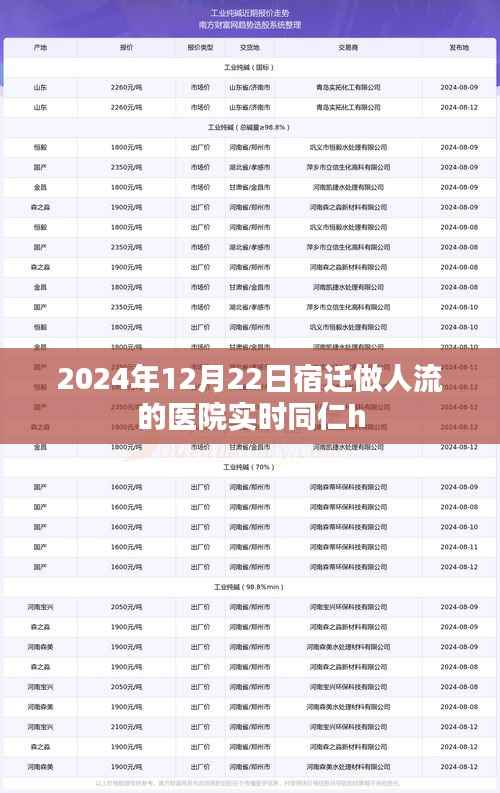 宿迁人流医院实时信息,专业医疗团队保障安全流产