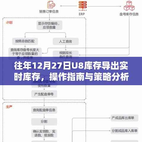 U8库存导出实时操作指南与策略分析,往年经验分享