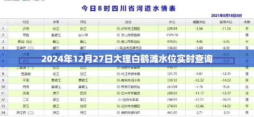 大理白鹤滩水位实时查询(最新更新至2024年12月)