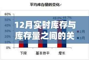 实时库存与库存量关系解析,12月库存管理详解
