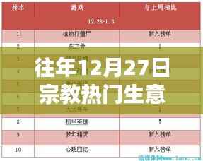 宗教热门生意排行榜揭晓,往年12月27日榜单概览