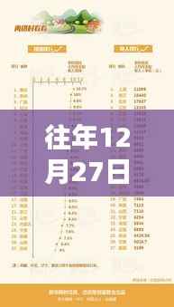 宗教热门生意排行榜揭晓,往年12月27日榜单概览