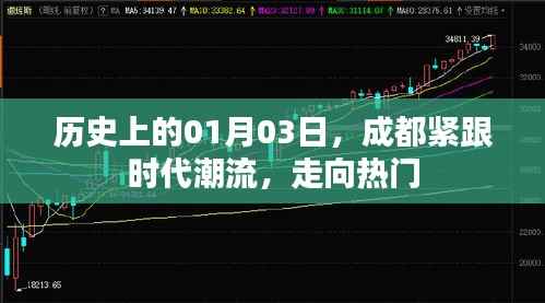 成都紧跟时代潮流,走向热门——历史上的今天回顾