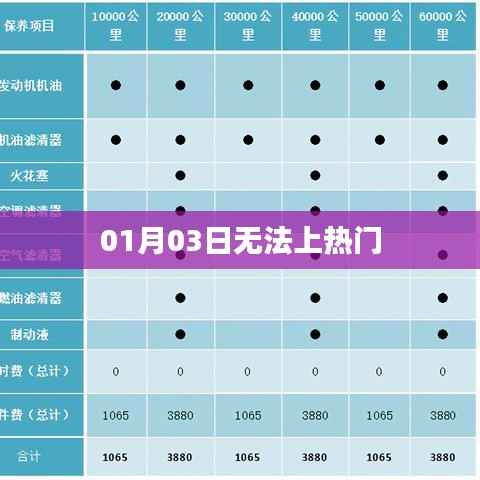01月03日为何无法登顶热搜?