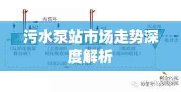 污水泵站市场走势深度解析