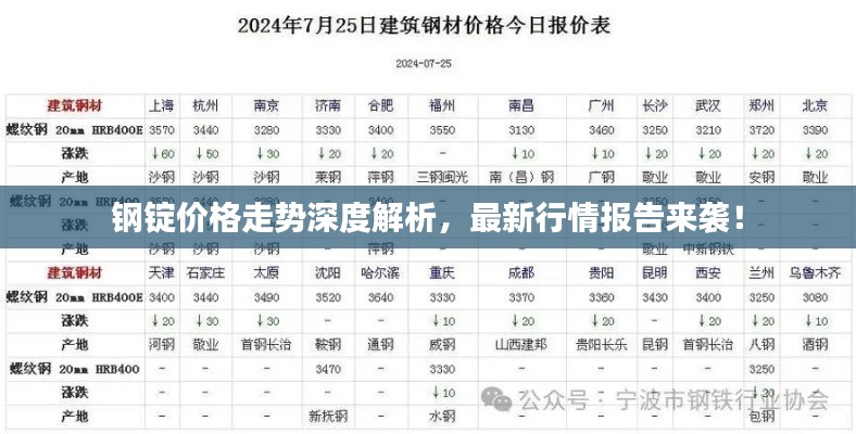 钢锭价格走势深度解析,最新行情报告来袭!