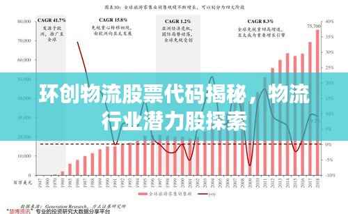 环创物流股票代码揭秘,物流行业潜力股探索
