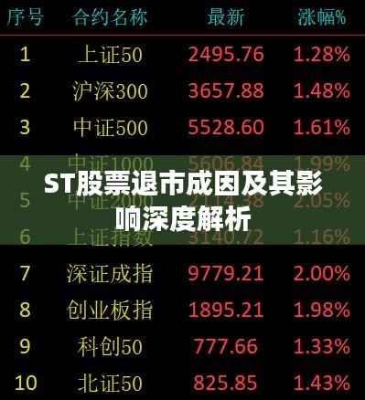 ST股票退市成因及其影响深度解析