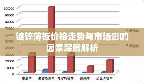 镀锌薄板价格走势与市场影响因素深度解析