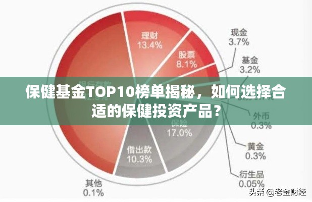 保健基金TOP10榜单揭秘,如何选择合适的保健投资产品?