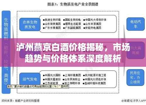 泸州燕京白酒价格揭秘,市场趋势与价格体系深度解析