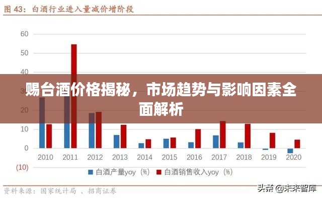 赐台酒价格揭秘,市场趋势与影响因素全面解析